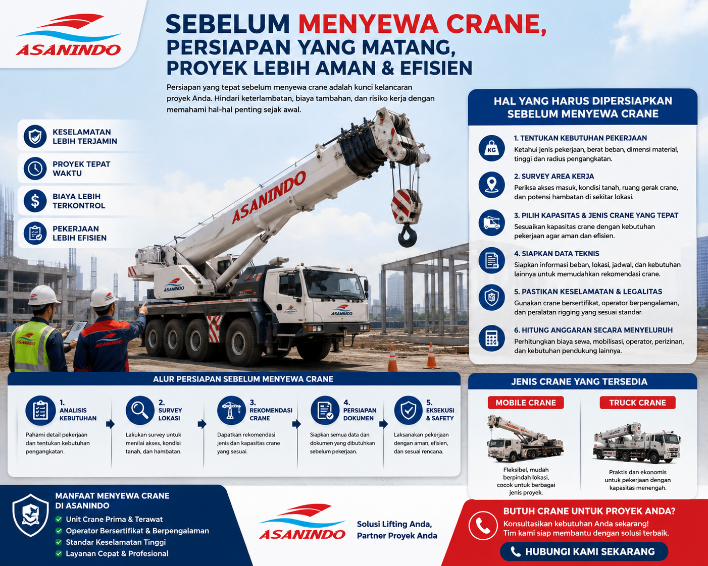 Persiapan sebelum menyewa crane untuk proyek konstruksi dan industri di Indonesia