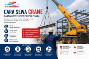 Cara sewa crane untuk pemula dengan layanan crane rentals profesional di Indonesia menggunakan mobile crane Asanindo