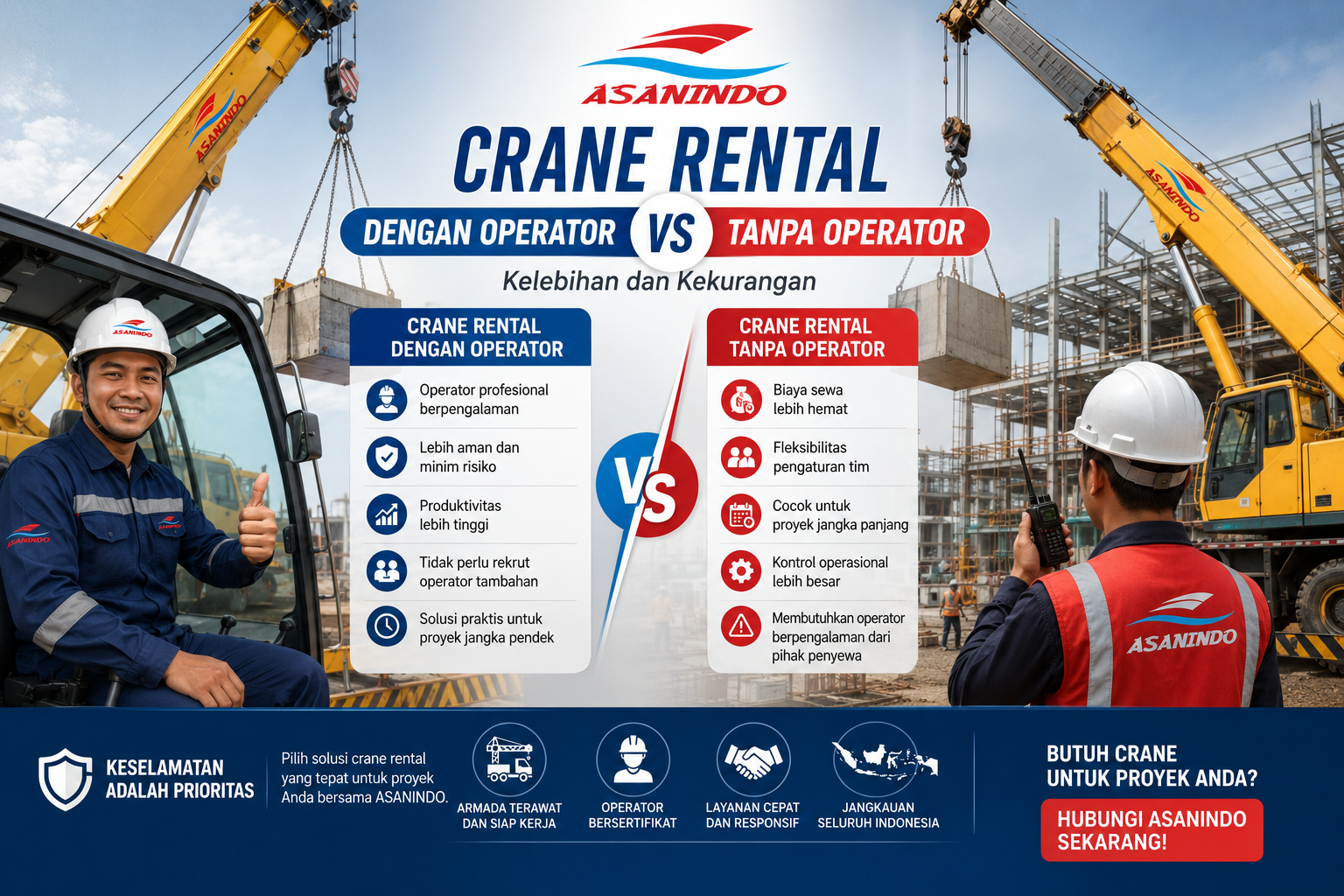 Crane Rental dengan Operator vs Tanpa Operator untuk proyek konstruksi di Indonesia dengan operator crane profesional dan mobile crane Asanindo