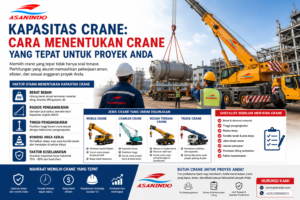 Cara Menentukan Crane yang tepat berdasarkan kapasitas dan kebutuhan proyek