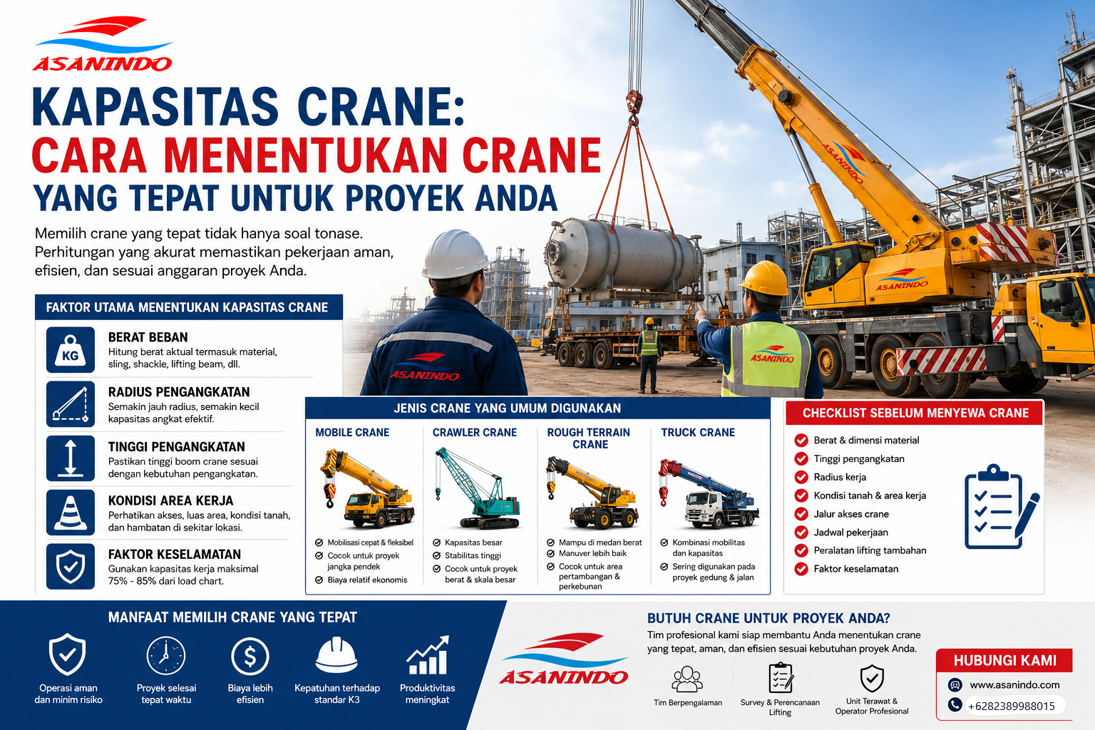 Cara Menentukan Crane yang tepat berdasarkan kapasitas dan kebutuhan proyek