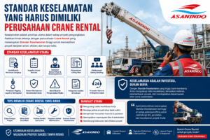 Standar Keselamatan perusahaan Crane Rental di Indonesia meliputi sertifikasi operator, inspeksi crane berkala, lifting plan, safety briefing, dan sistem manajemen keselamatan kerja untuk mendukung proyek konstruksi yang aman.