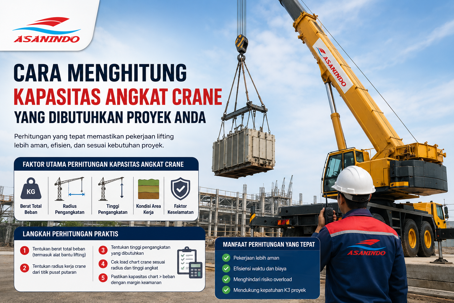 Ilustrasi cara menghitung Kapasitas Angkat Crane menggunakan mobile crane untuk proyek konstruksi di Indonesia dengan mempertimbangkan berat beban, radius kerja, tinggi pengangkatan, dan faktor keselamatan.