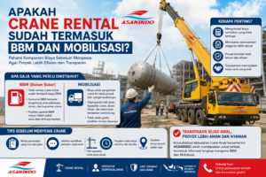 Crane Rental di Indonesia menjelaskan biaya BBM dan Mobilisasi dalam layanan sewa crane untuk proyek konstruksi dan industri.