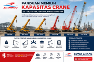 Memilih Kapasitas Crane 25 Ton, 50 Ton, 100 Ton hingga 500 Ton untuk Kebutuhan Proyek
